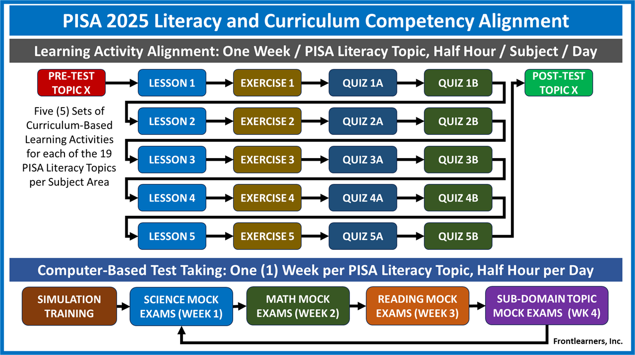 PISA_2025_Literacy_Curriculum_Competency_Alignment